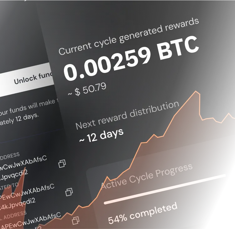 BTC Graph